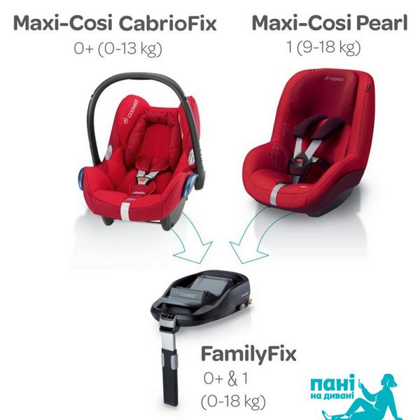 База для автокрісла Maxi-Cosi FamilyFix 63300080 фото